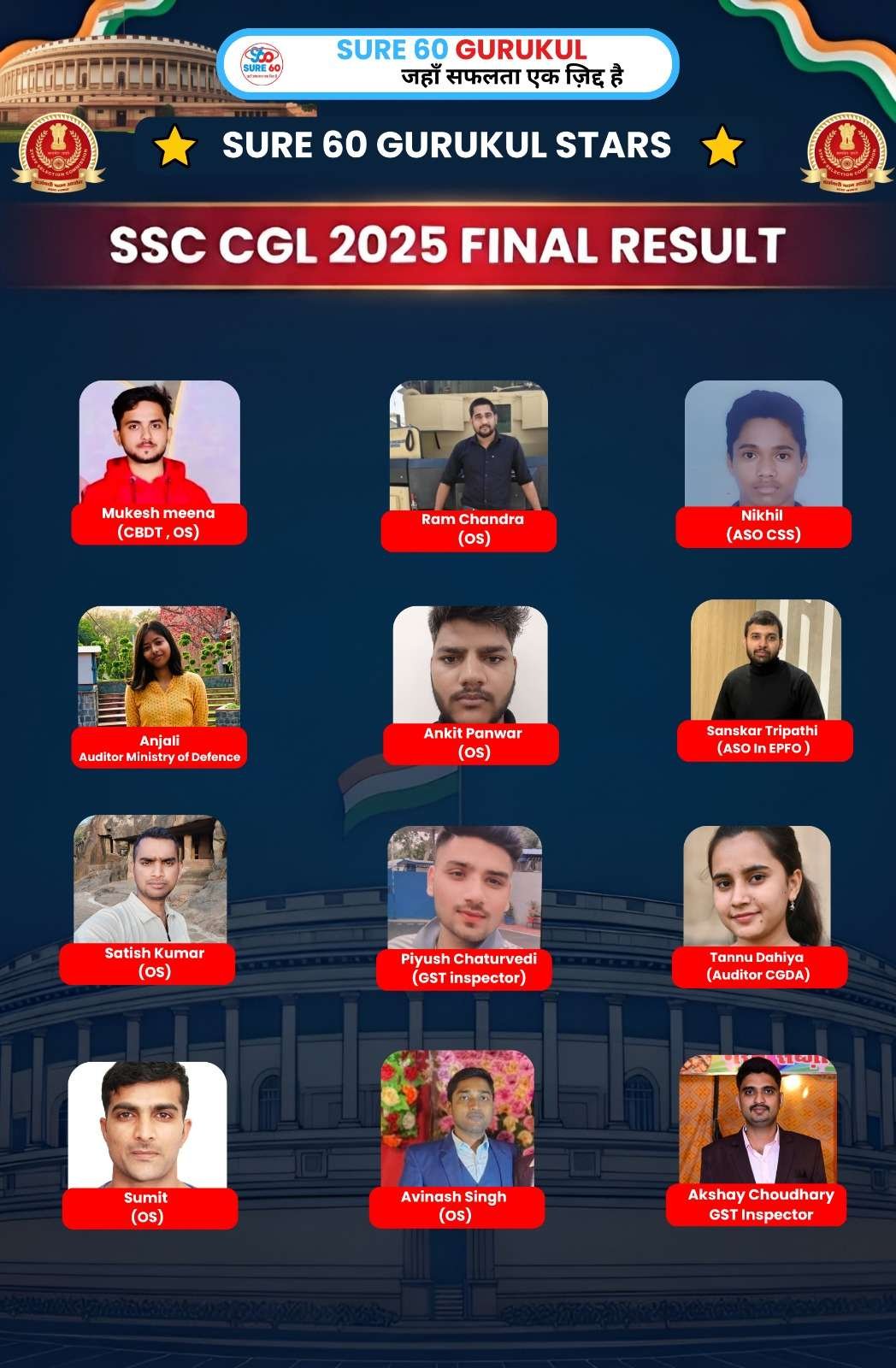 ssc-cgl-2025-final-result