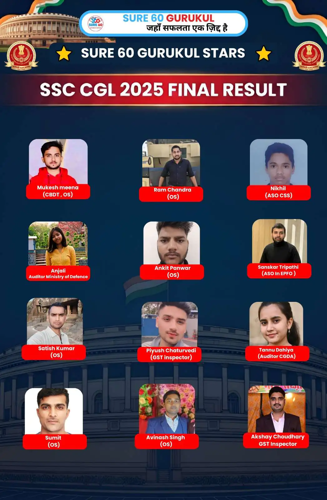 ssc-cgl-2025-final-result