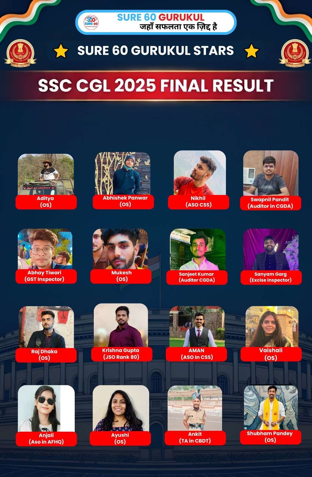 ssc-cgl-2025_result-final-result3