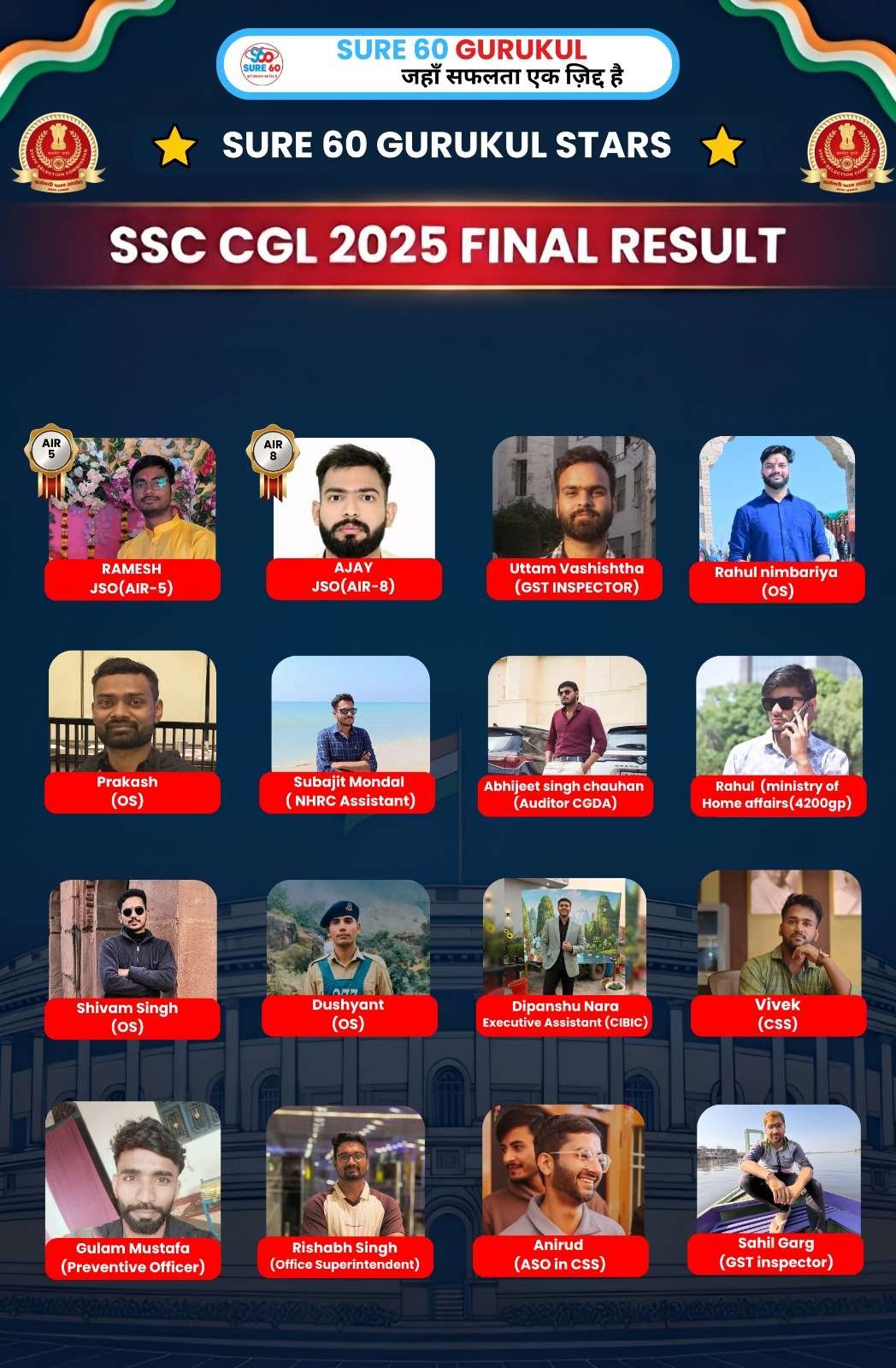 ssc-cgl-2025final-result2